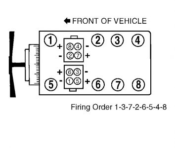 98 Ford Explorer 4 0 Firing Order En AsriPortal