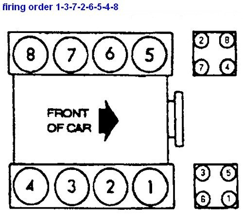 99 Ford F150 4 6 Firing Order 2022 Firing order