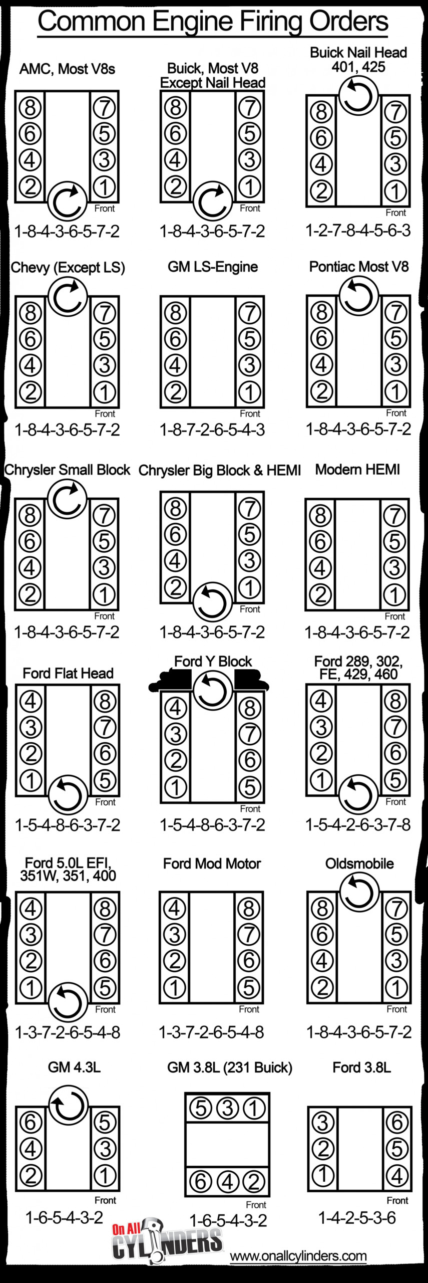 99 Ford Ranger 2 5 Firing Order Wiring And Printable