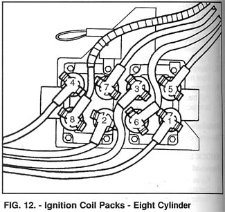 AU 5L Coil Pack Layout Australian Ford Forums