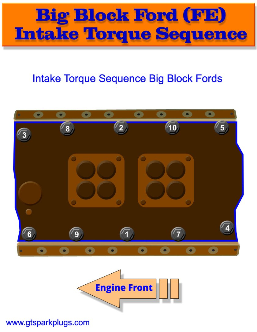 Big Block Ford Intake Torque Sequence GTSparkplugs