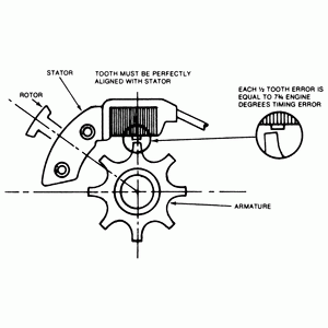 Can Help Me With Cam Timing On My 351m In A 79 Ford Bronco 