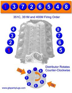 Click To See The Ford 351C 351M And 400M Firing Order Ford 