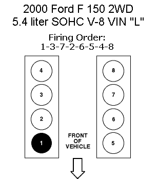 Could You Provide A Diagram For The Firing Order For A 5 4L Triton