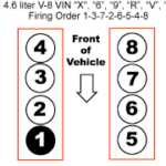 DIAGRAM Ford 4 0 V6 Engine Firing Diagram