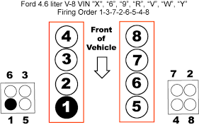  DIAGRAM Ford 4 0 V6 Engine Firing Diagram