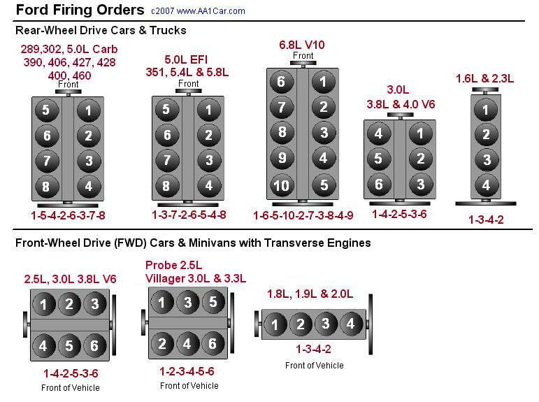 Engine Firing Order Members Gallery Mechanical Engineering