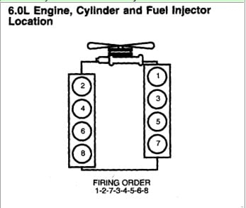 Firing Order Diagram 6 0 LL Ford Diesel 2005