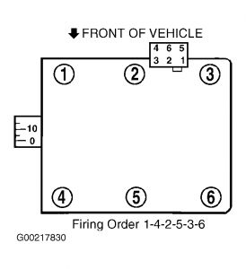 Firing Order Diagram What Is The Spark Plug Gap For My Car And 