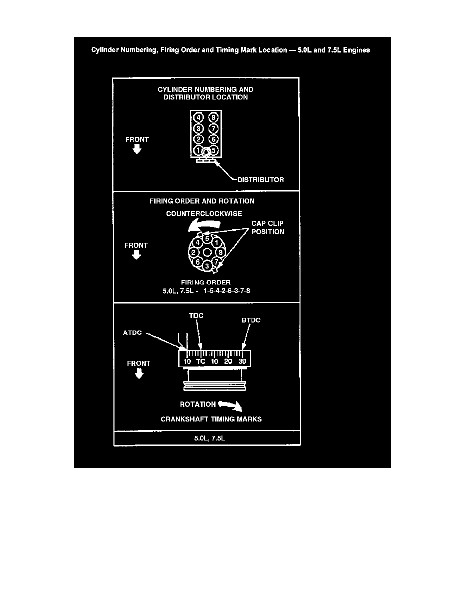 Firing Order Ford 460 7 5 Wiring And Printable