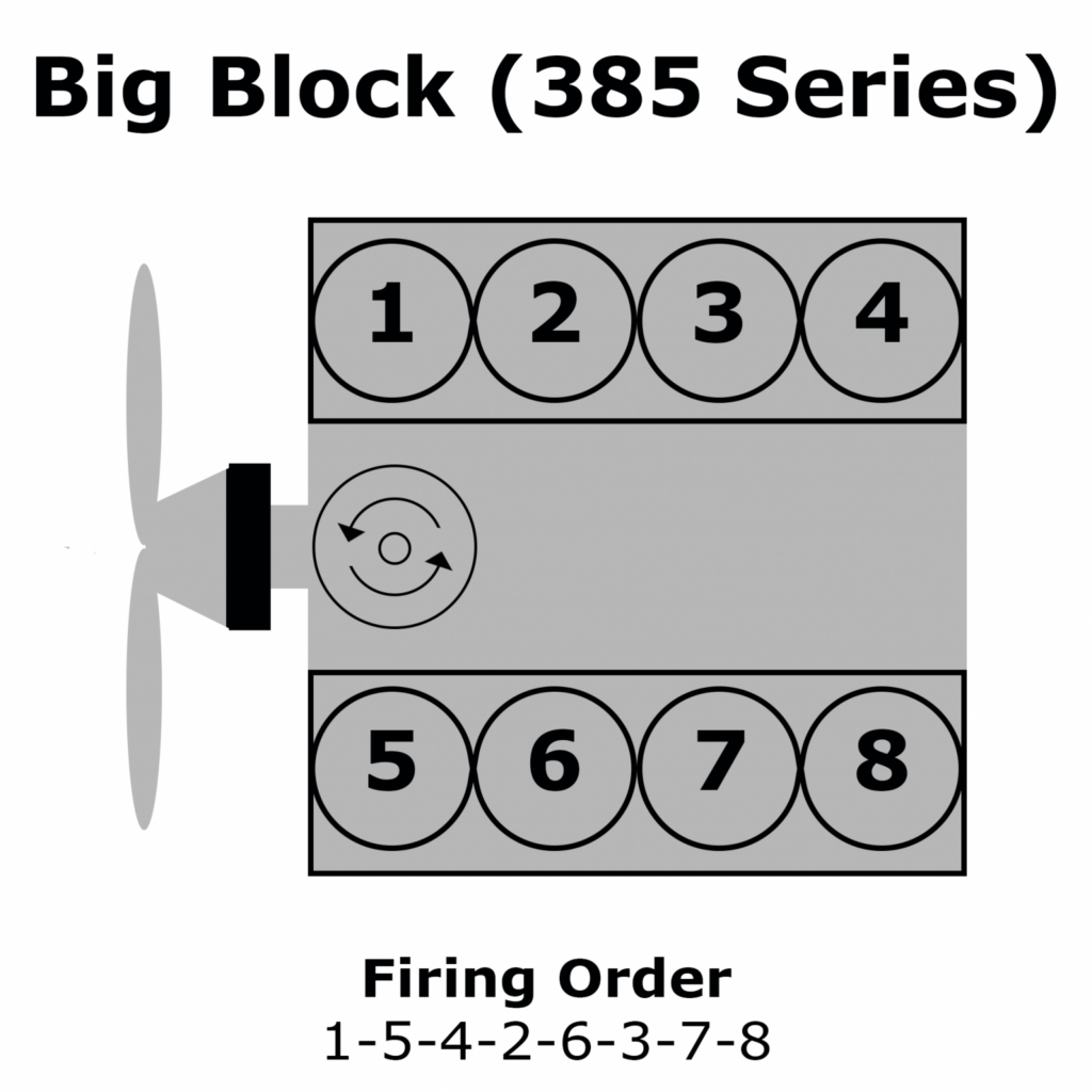 Firing Order Ford 460 7 5 Wiring And Printable