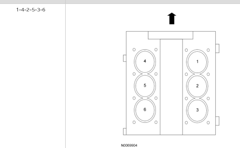 Firing Order Needed I Have The Vehicle Listed Above With A 5 0L