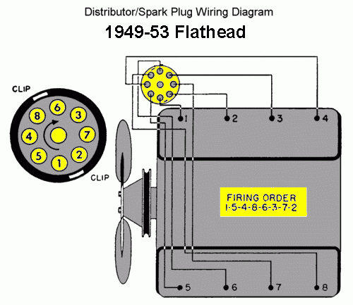 Flathead Firing Order Questions The H A M B 