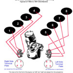 Flathead Tuneup Specs For 1932 48 V8 221 239