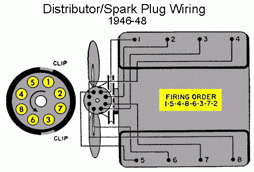 Flathead Tuneup Specs For 1932 48 V8 221 239