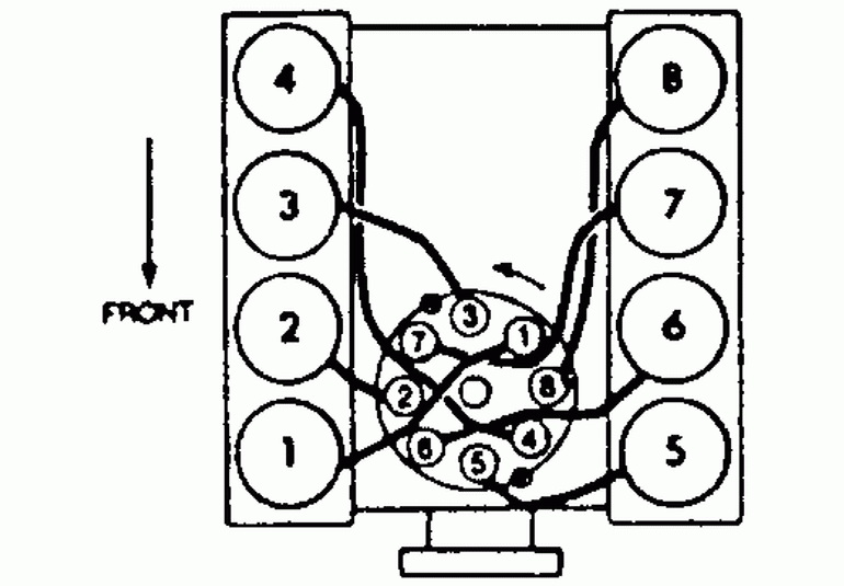 Ford 289 Firing Order Diagram