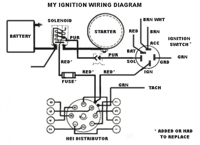 Ford 351w Ignition Wiring 1985 Wiring Diagrams