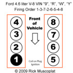 Ford 4 6 Firing Order Ricks Free Auto Repair Advice Ricks Free Auto