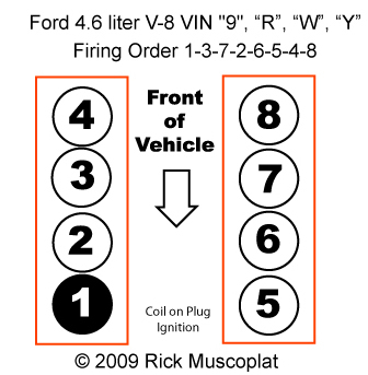 Ford 4 6 Firing Order Ricks Free Auto Repair Advice Ricks Free Auto 