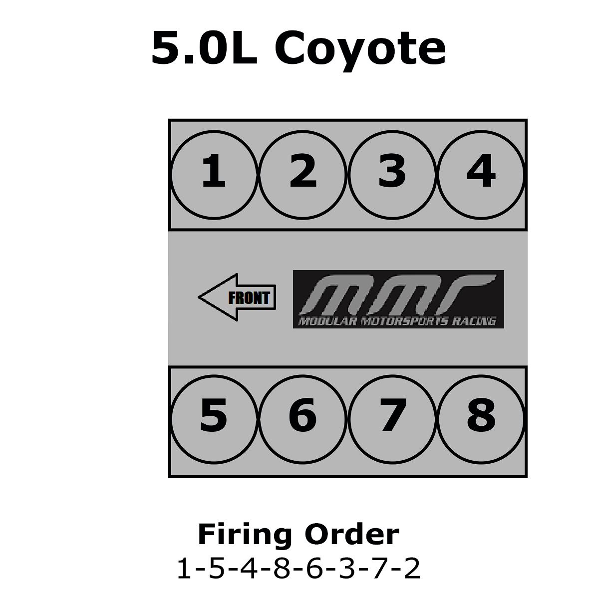 Ford 5 0 Coyote Firing Order Wiring And Printable