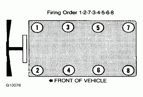 Ford Diesel Diagnostics Oregon Fuel Injection