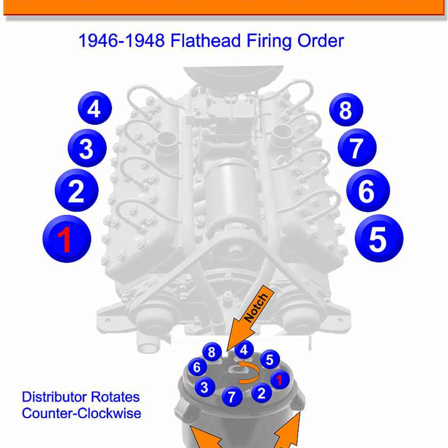 Ford Flathead V8 Firing Order Wiring And Printable