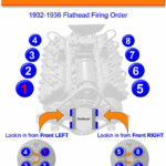 Ford Flathead V8 Firing Order Wiring And Printable