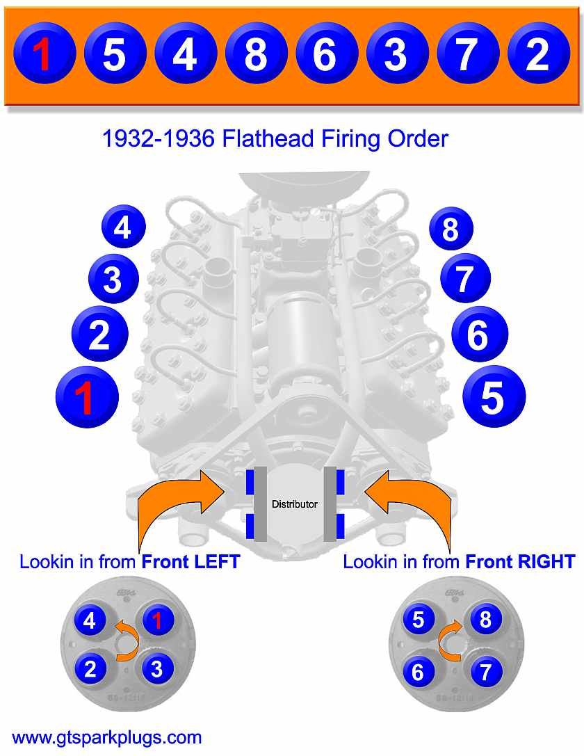 Ford Flathead V8 Firing Order Wiring And Printable