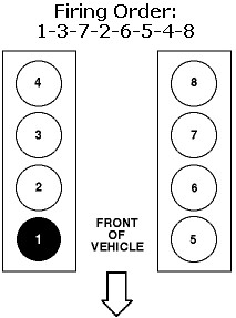 Ford Triton V8 Firing Order The Plug Numbers And Firing Or Flickr