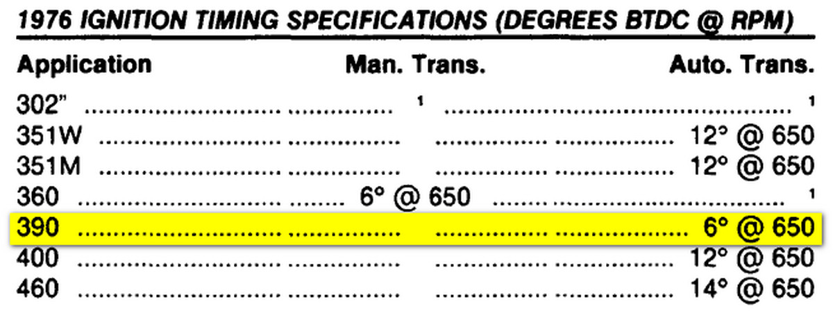 I Have A 1976 Ford F350 Duly With 390 Motor What Is The Proper Timeing