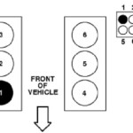 I Have A 1997 Ford Explorer And I Need The Firing Order For The Spark