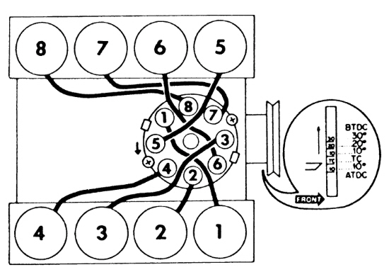 I Need The Firing Order To A 1971 Ford Ltd 400 6 6