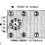 I Need To Know The Firing Order For A Distributor Cap For A 1991 Ford