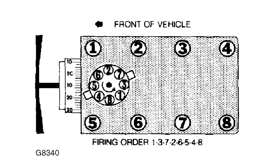 I Need To Know The Firing Order For A Distributor Cap For A 1991 Ford 