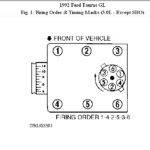 I NEED TO REMOVE THE DISTRIBUTOR ON A 92 FORD TAURUS GL 3 0L V6 I