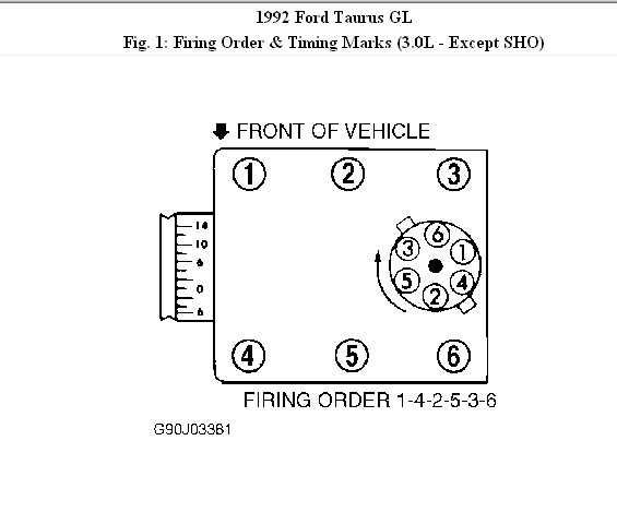 I NEED TO REMOVE THE DISTRIBUTOR ON A 92 FORD TAURUS GL 3 0L V6 I 