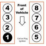 Ignition Coil Firing Order Ford Wiring And Printable