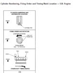 Ignition Firing Order For 1992 Ford F150 5 8 Liter Engine