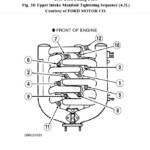 Intake Manifold Ford 4 2 Liter V6 Engine Diagram AfrazTeaha