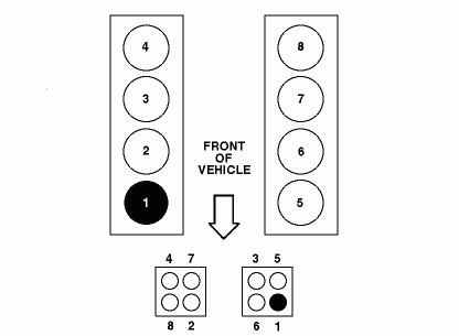 My Plug Wires Are Crossed On My 98 Ford Explorer Can U Help Me To Get 