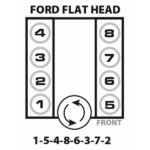 The Flathead Ford