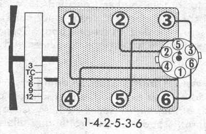 The Mustang II Organization