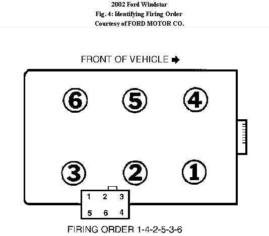 What Is The Firing Order For A 2002 Ford Windstar