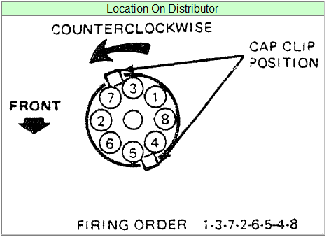 What Is The Firing Order On A 1985 Ford 5 8 W quot E quot Engine 