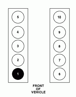 What Is The Firing Order On A 1999 F250 V10 Thanks