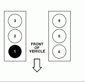 Whats The Firing Order For A 98 Ford Ranger V6 Sup Cab From The Coil To 