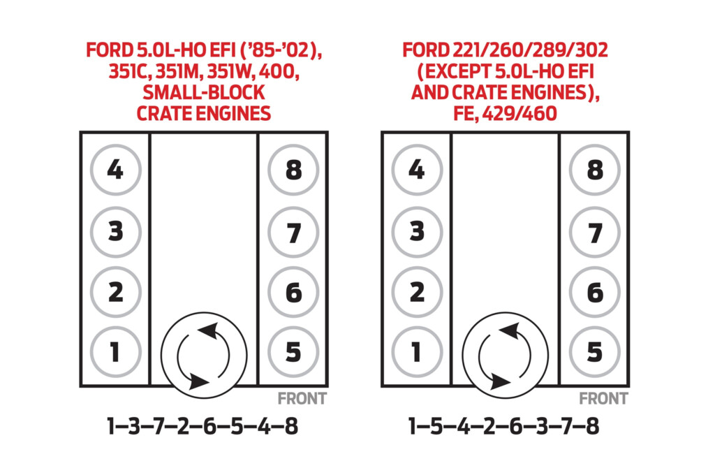 03 Ford Expedition 4 6 Firing Order 2022 Firing order