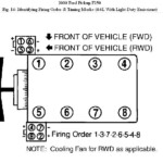 04 F150 4 6 Firing Order 2022 Firing order