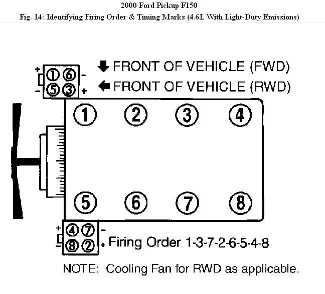 04 F150 4 6 Firing Order 2022 Firing order