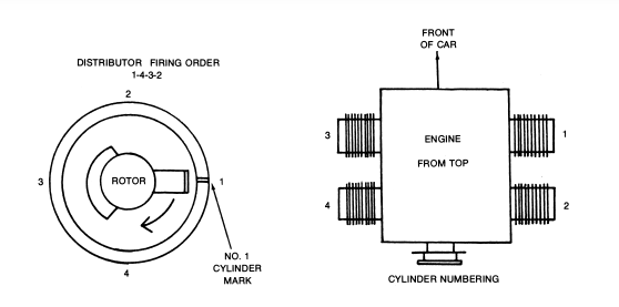 1600 Ford Pinto Engine Firing Order